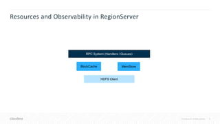 8© Cloudera, Inc. All rights reserved.
Resources and Observability in RegionServer
MemStoreBlockCache
RPC System (Handlers...