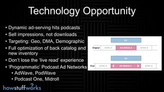 Technology Opportunity
• Dynamic ad-serving hits podcasts
• Sell impressions, not downloads
• Targeting: Geo, DMA, Demographic
• Full optimization of back catalog and
new inventory
• Don’t lose the ‘live read’ experience
• ‘Programmatic’ Podcast Ad Networks
• AdWave, PodWave
• Podcast One, Midroll
 