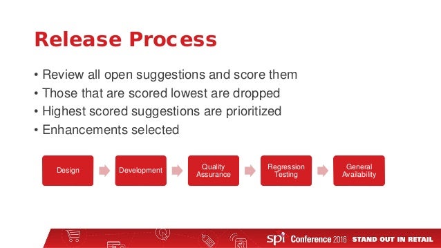 The SPI Buyer Direct Roadmap