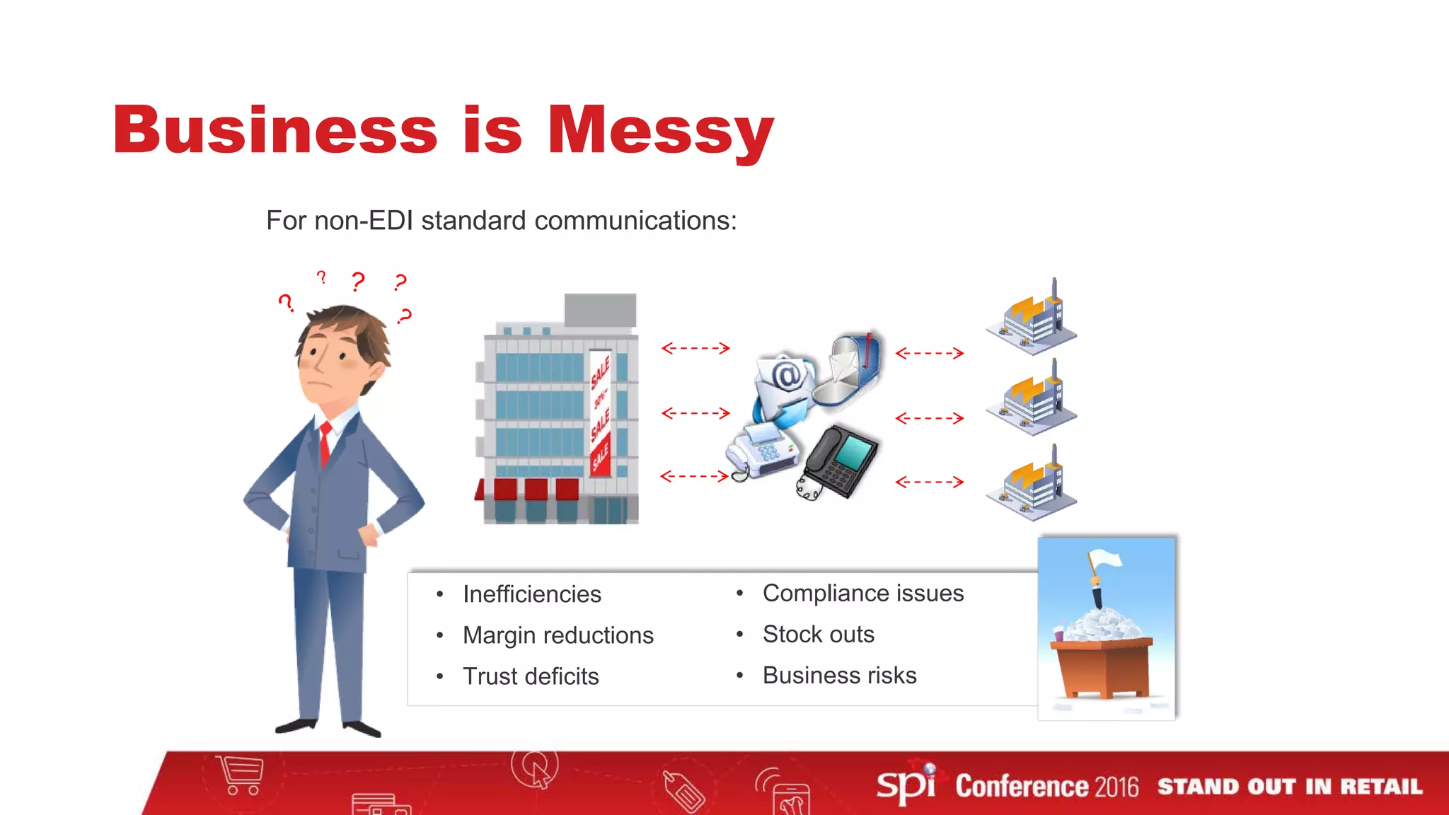 [VARIOUS DATA SOURCES]
SUPPLIERSRETAILER
• Inefficiencies
• Margin reductions
• Trust deficits
• Compliance issues
• Stock outs
• Business risks
For non-EDI standard communications:
Business is Messy
 