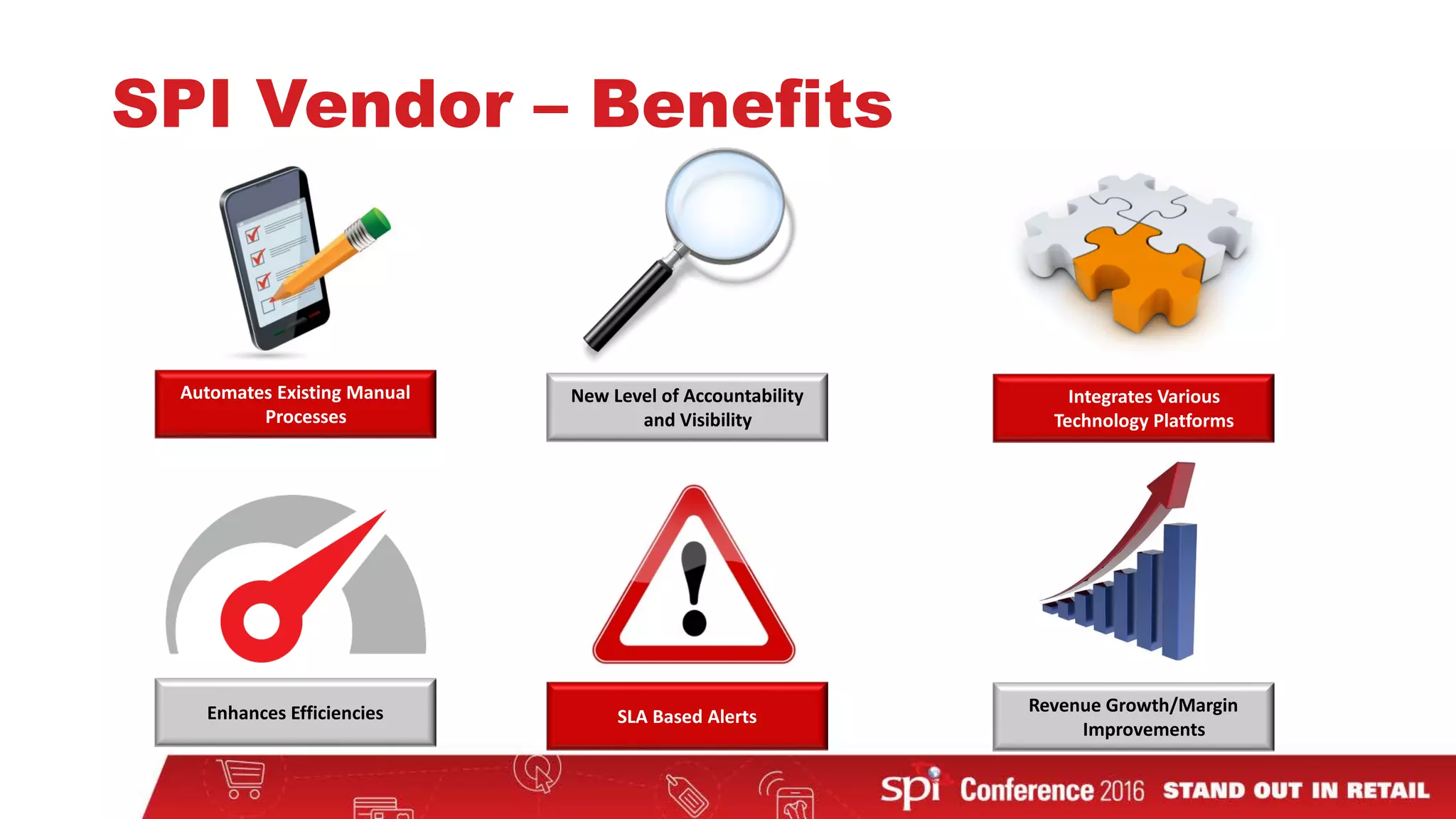 SPI Vendor – Benefits
Automates Existing Manual
Processes
New Level of Accountability
and Visibility
Integrates Various
Technology Platforms
Enhances Efficiencies Revenue Growth/Margin
Improvements
SLA Based Alerts
 