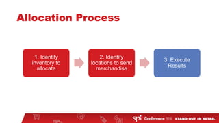 Allocation Process
1. Identify
inventory to
allocate
2. Identify
locations to send
merchandise
3. Execute
Results
 