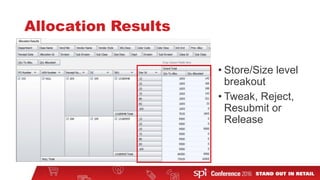 Allocation Results
• Store/Size level
breakout
• Tweak, Reject,
Resubmit or
Release
 