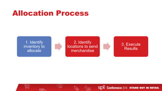 Allocation Process
1. Identify
inventory to
allocate
2. Identify
locations to send
merchandise
3. Execute
Results
 