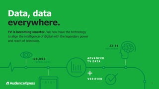 Data, data
everywhere.
TV is becoming smarter. We now have the technology
to align the intelligence of digital with the legendary power
and reach of television.
77
 