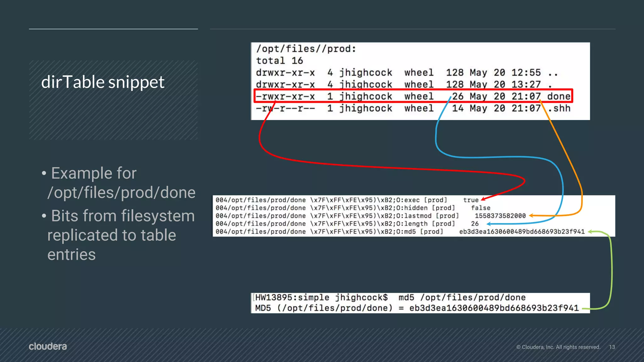 © Cloudera, Inc. All rights reserved. 13
dirTable snippet
• Example for
/opt/files/prod/done
• Bits from filesystem
replicated to table
entries
 