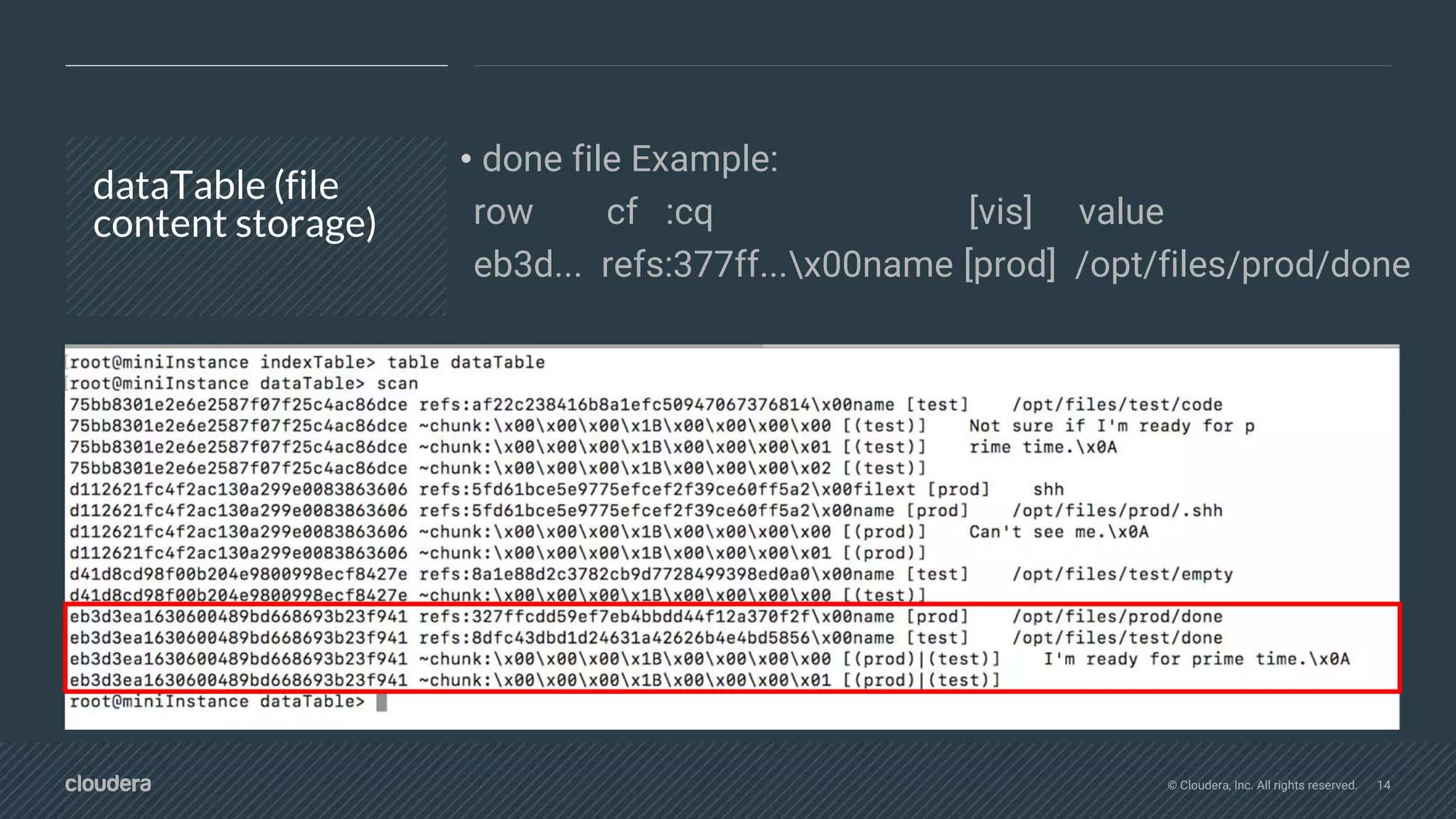 © Cloudera, Inc. All rights reserved. 14
dataTable (file
content storage)
• done file Example:
row cf :cq [vis] value
eb3d... refs:377ff...x00name [prod] /opt/files/prod/done
 