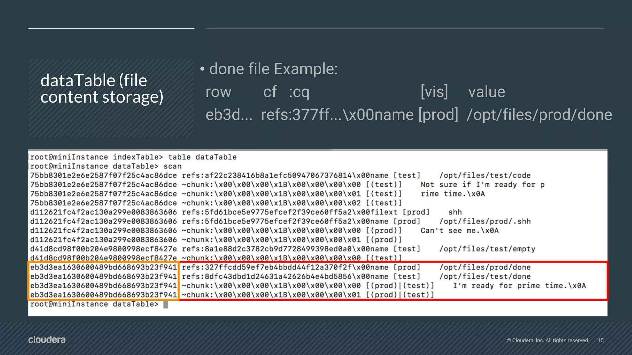 © Cloudera, Inc. All rights reserved. 15
dataTable (file
content storage)
• done file Example:
row cf :cq [vis] value
eb3d... refs:377ff...x00name [prod] /opt/files/prod/done
 