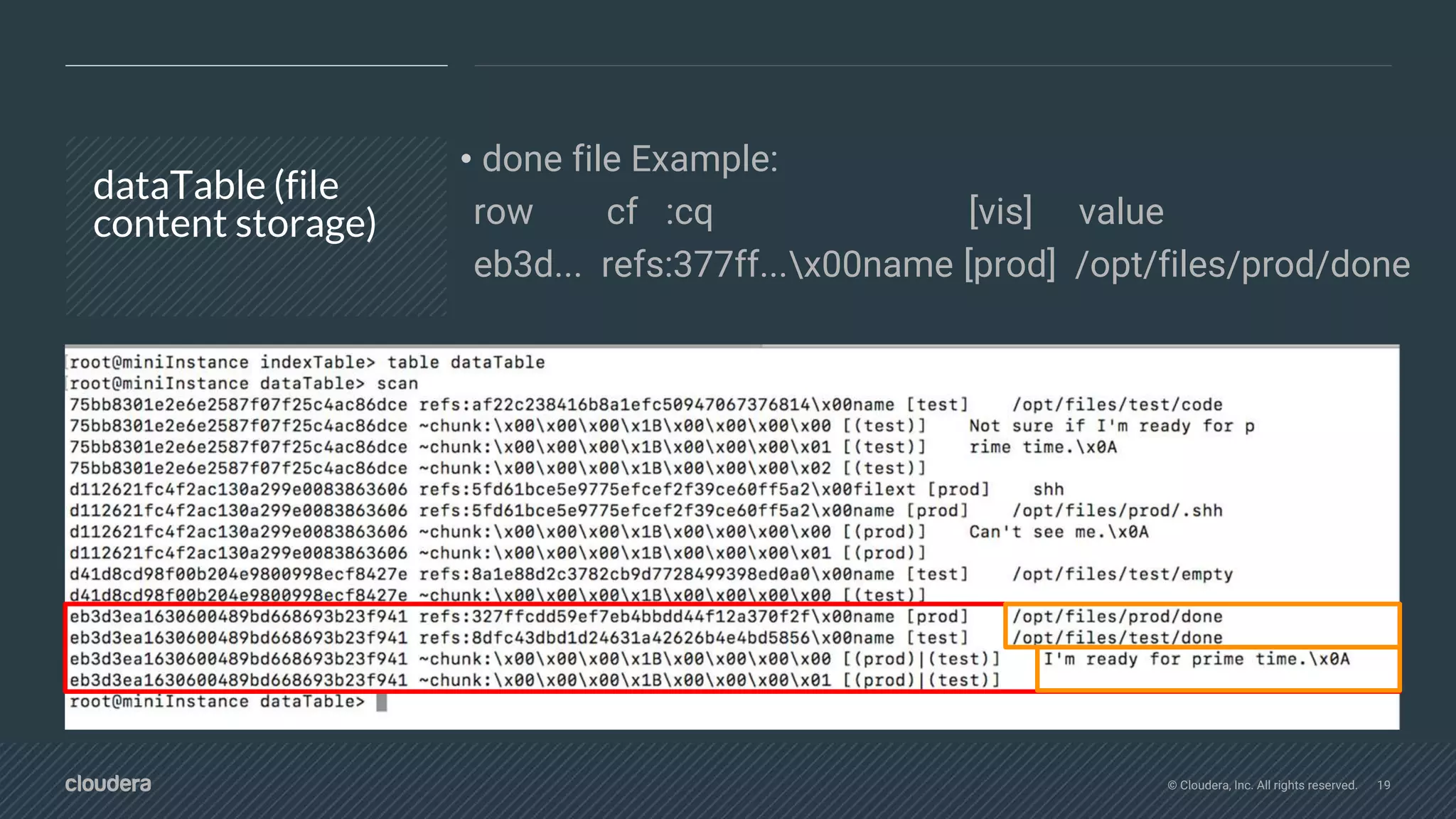 © Cloudera, Inc. All rights reserved. 19
dataTable (file
content storage)
• done file Example:
row cf :cq [vis] value
eb3d... refs:377ff...x00name [prod] /opt/files/prod/done
 