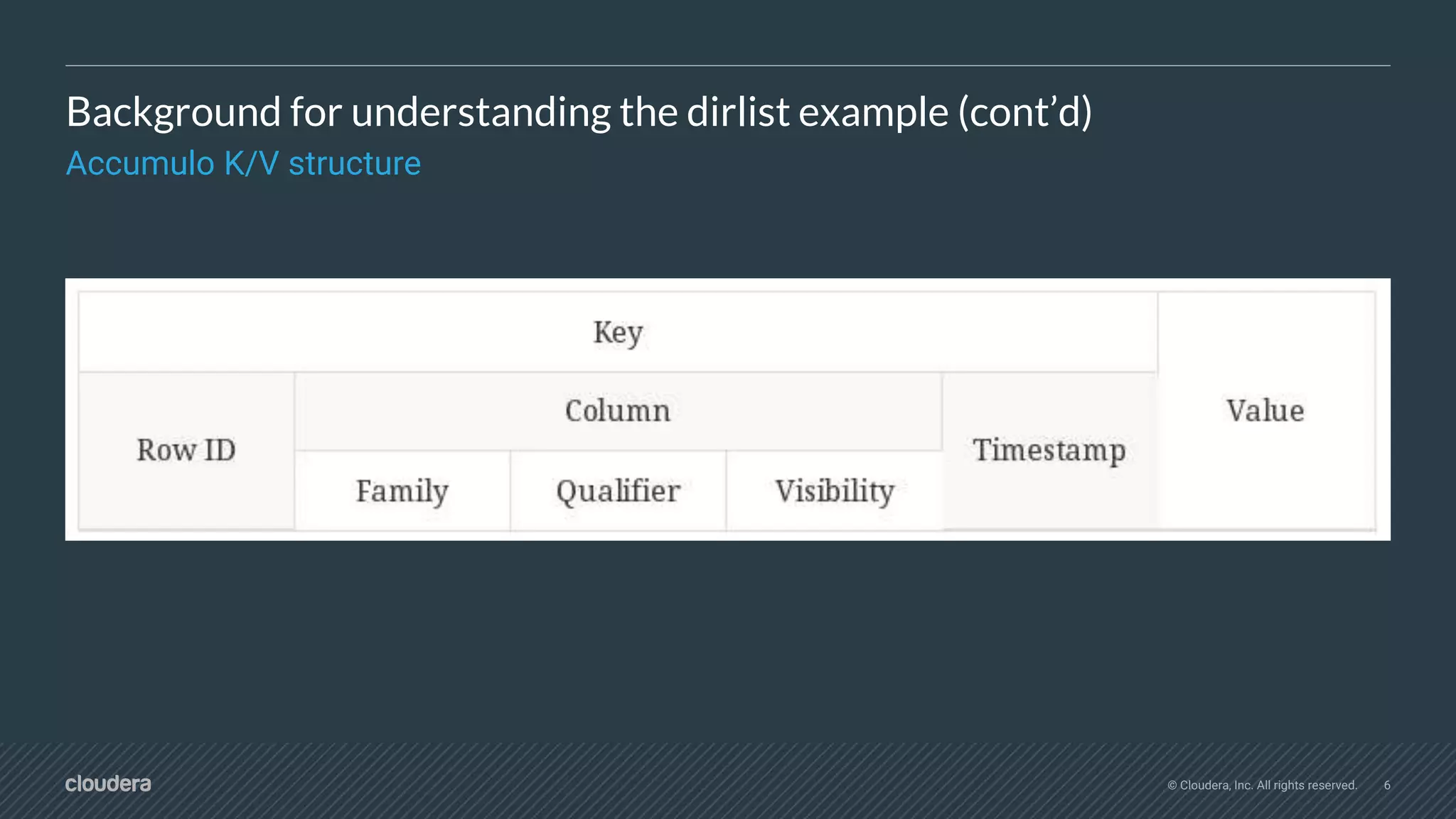 © Cloudera, Inc. All rights reserved. 6
Background for understanding the dirlist example (cont’d)
Accumulo K/V structure
 