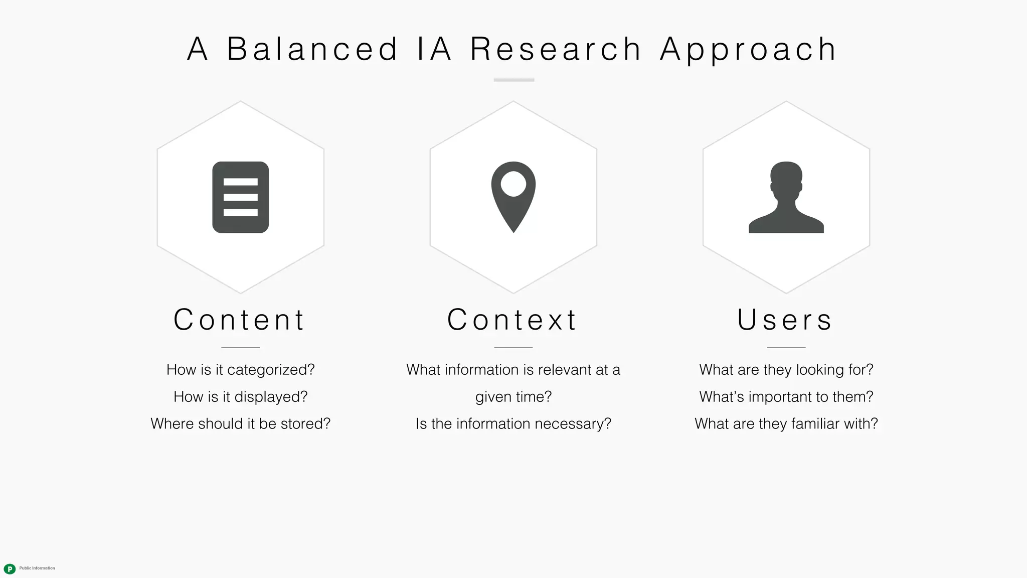 How is it categorized?
How is it displayed?
Where should it be stored?
What information is relevant at a
given time?
Is the information necessary?
What are they looking for?
What’s important to them?
What are they familiar with?
C o n t e n t C o n t e x t U s e r s
A Ba l a n c e d IA Re se a r c h Appr o a c h
 