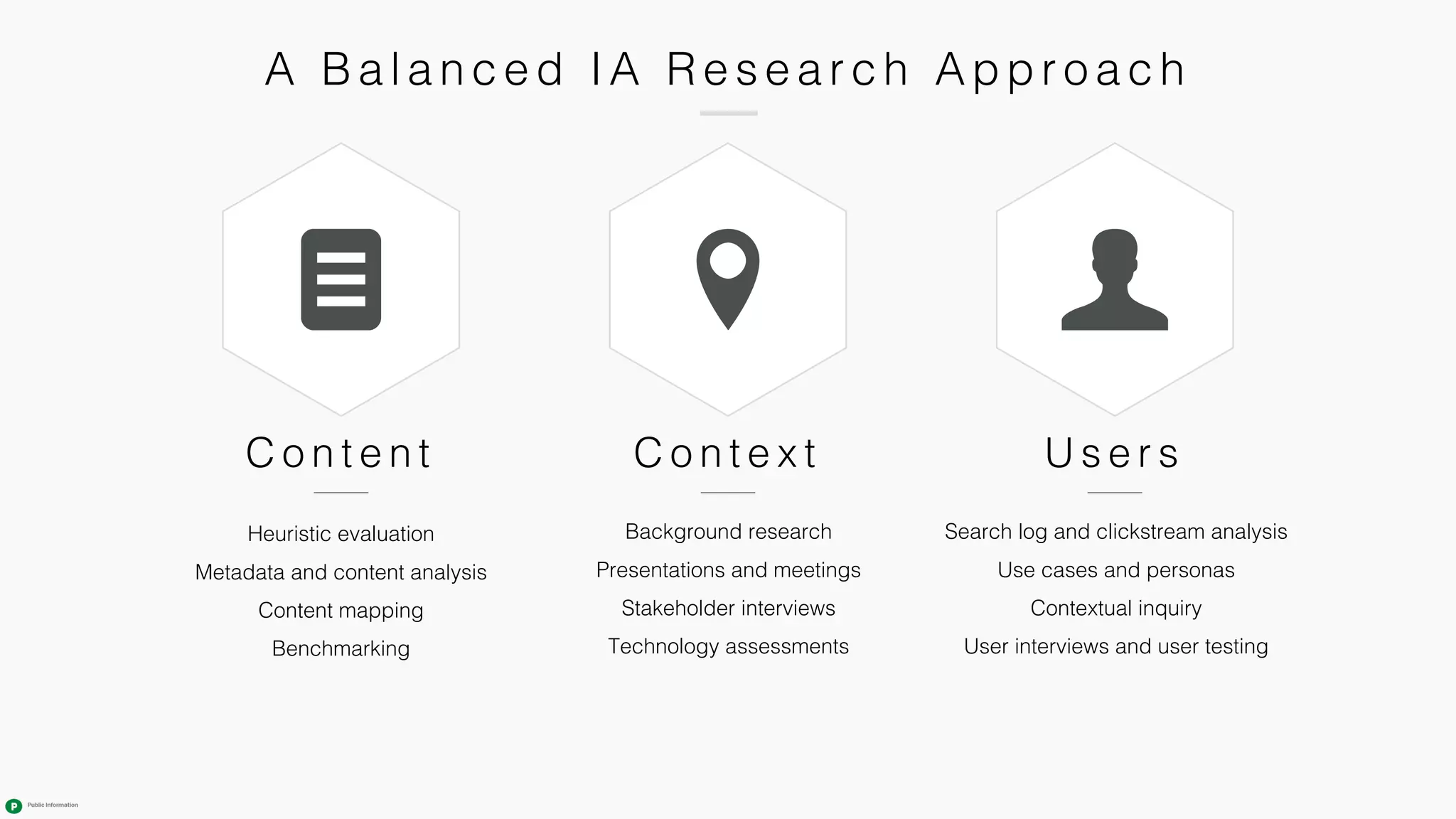 A Ba l a n c e d IA Re se a r c h Appr o a c h
Heuristic evaluation
Metadata and content analysis
Content mapping
Benchmarking
Background research
Presentations and meetings
Stakeholder interviews
Technology assessments
Search log and clickstream analysis
Use cases and personas
Contextual inquiry
User interviews and user testing
C o n t e n t C o n t e x t U s e r s
 