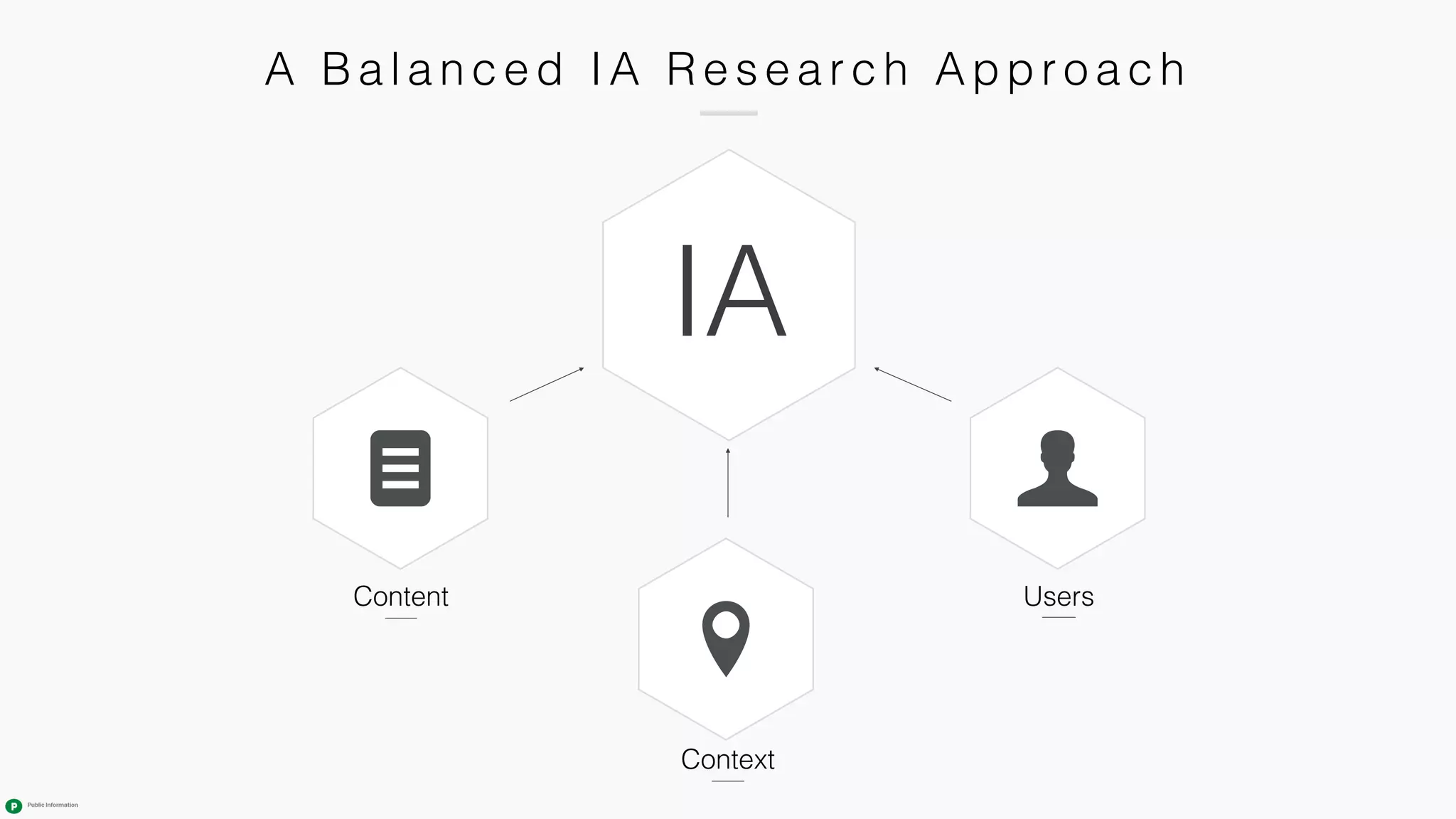IA
Context
UsersContent
A Ba l a n c e d IA Re se a r c h Appr o a c h
 