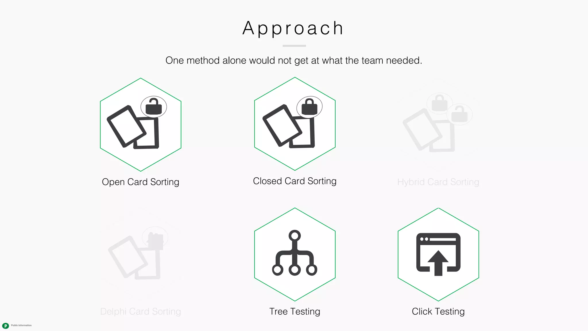 Appr o a c h
Tree Testing
Closed Card Sorting
Click Testing
Hybrid Card SortingOpen Card Sorting
Delphi Card Sorting
One method alone would not get at what the team needed.
 