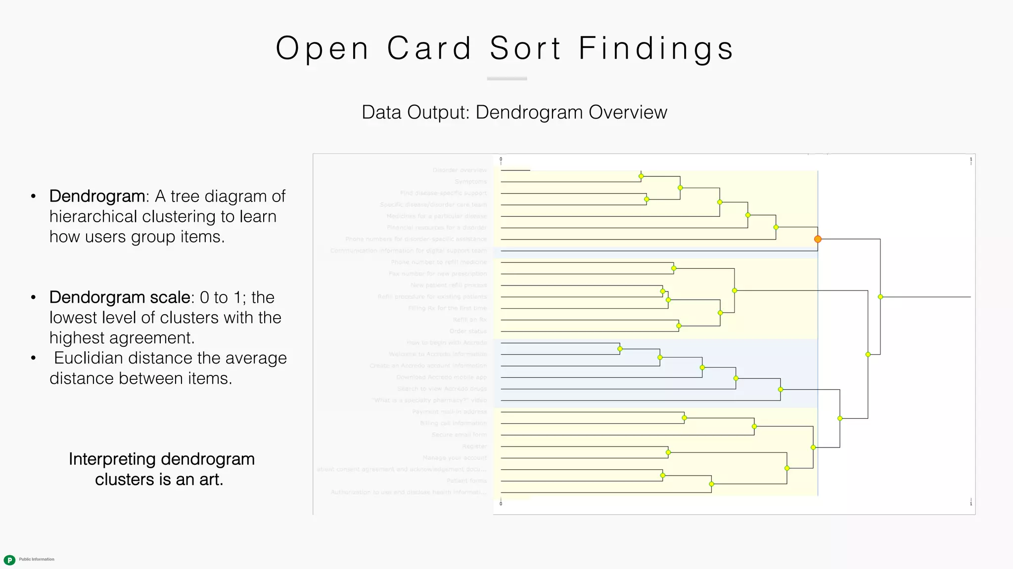 Ope n C a r d So r t F i n di n gs
• Dendrogram: A tree diagram of
hierarchical clustering to learn
how users group items.
• Dendorgram scale: 0 to 1; the
lowest level of clusters with the
highest agreement.
• Euclidian distance the average
distance between items.
Interpreting dendrogram
clusters is an art.
Data Output: Dendrogram Overview
 