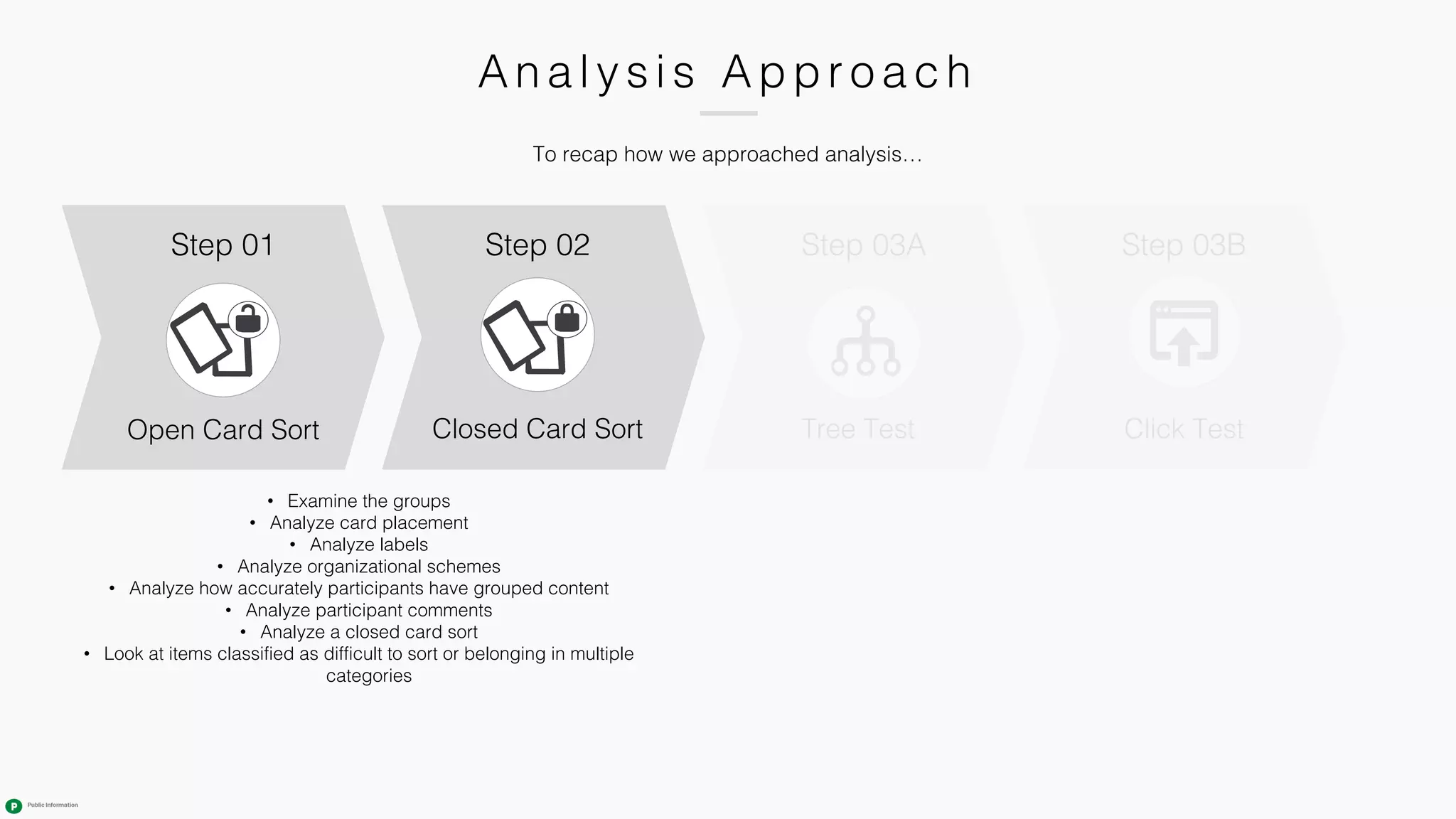 An a l ysi s Appr o a c h
Step 01
Open Card Sort Tree Test
Step 03A
Click Test
Step 03B
• Examine the groups
• Analyze card placement
• Analyze labels
• Analyze organizational schemes
• Analyze how accurately participants have grouped content
• Analyze participant comments
• Analyze a closed card sort
• Look at items classified as difficult to sort or belonging in multiple
categories
Step 02
Closed Card Sort
To recap how we approached analysis…
 