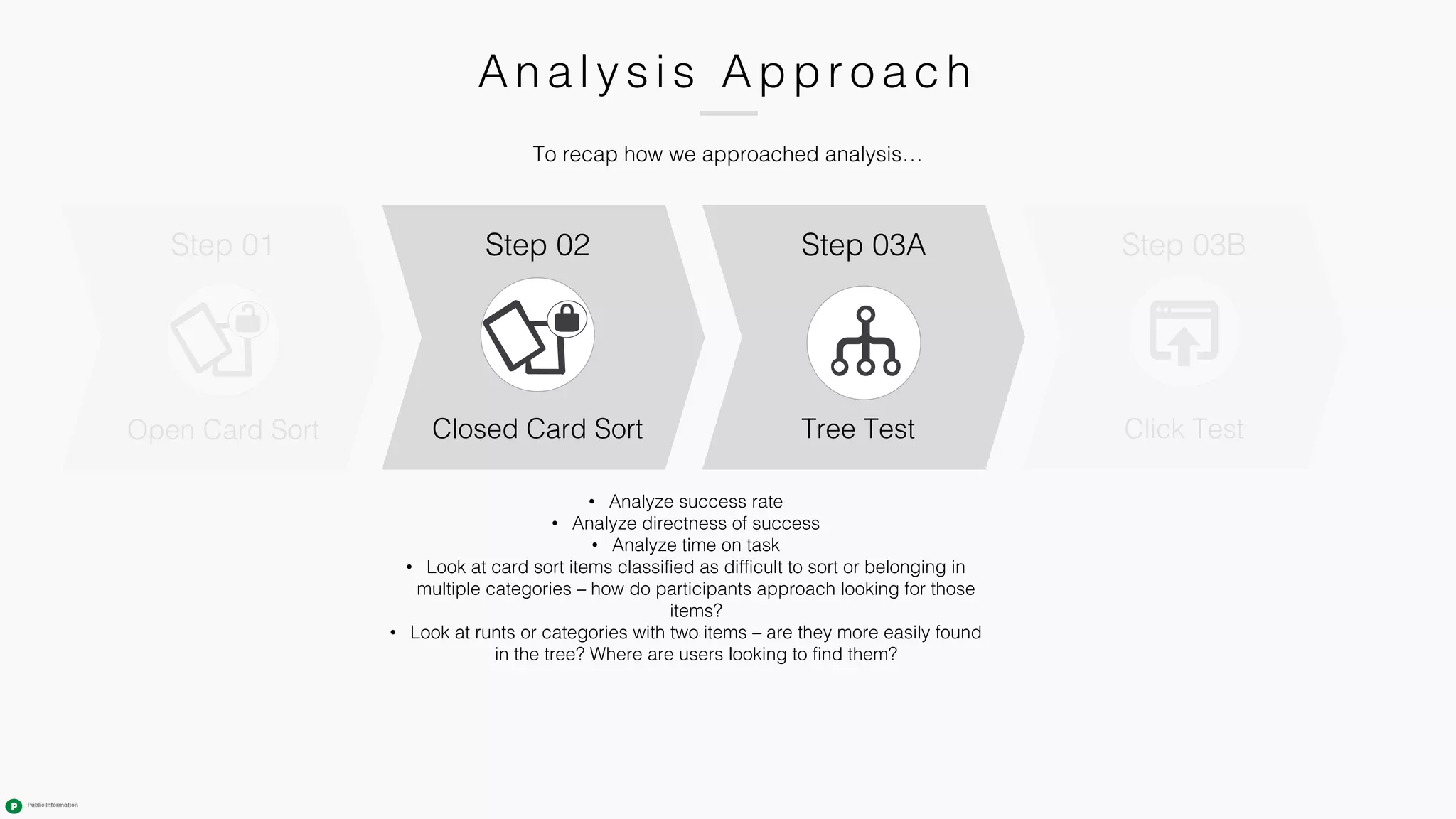 An a l ysi s Appr o a c h
Step 01
Open Card Sort Click Test
Step 03B
• Analyze success rate
• Analyze directness of success
• Analyze time on task
• Look at card sort items classified as difficult to sort or belonging in
multiple categories – how do participants approach looking for those
items?
• Look at runts or categories with two items – are they more easily found
in the tree? Where are users looking to find them?
Step 02
Closed Card Sort Tree Test
Step 03A
To recap how we approached analysis…
 