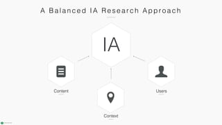 IA
Context
UsersContent
A Ba l a n c e d IA Re se a r c h Appr o a c h
 