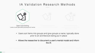 IA Va l i da ti o n R e s e a r c h M e th o ds
Tree Testing
Looks at IA as working hierarchy
Closed Card Sorting
Looks at viability of defined categories
Click Testing
Looks at first-level IA in context of UI
Hybrid Card Sorting
Combination of open and closed
Skews open or closed
Open Card Sorting
Looks at user-generated groupings and names
Delphi Card Sorting
Looks at user-generated groupings and names
• Users sort items into groups and give groups a name; typically done
prior to an architecture being put in place
• Allows the researcher to document a user’s mental model and inform
the IA
 