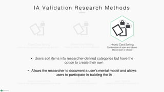 IA Va l i da ti o n R e s e a r c h M e th o ds
Tree Testing
Looks at IA as working hierarchy
Closed Card Sorting
Looks at viability of defined categories
Click Testing
Looks at first-level IA in context of UI
Hybrid Card Sorting
Combination of open and closed
Skews open or closed
Open Card Sorting
Looks at user-generated groupings and names
Delphi Card Sorting
Looks at user-generated groupings and names
• Users sort items into researcher-defined categories but have the
option to create their own
• Allows the researcher to document a user’s mental model and allows
users to participate in building the IA
 
