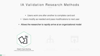 IA Va l i da ti o n R e s e a r c h M e th o ds
Tree Testing
Looks at IA as working hierarchy
Closed Card Sorting
Looks at viability of defined categories
Click Testing
Looks at first-level IA in context of UI
Hybrid Card Sorting
Combination of open and closed
Skews open or closed
Open Card Sorting
Looks at user-generated groupings and names
Delphi Card Sorting
Looks at user-generated groupings and names
• Users work one after another to complete card sort
• Users modify as needed and pass modifications to next user
• Allows the researcher to rapidly arrive at an organizational model
 