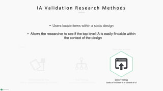 I A V a l i d a t i o n R e s e a rc h Me t h o d s
Tree Testing
Looks at IA as working hierarchy
Closed Card Sorting
Looks at viability of defined categories
Click Testing
Looks at first-level IA in context of UI
Hybrid Card Sorting
Combination of open and closed
Skews open or closed
Open Card Sorting
Looks at user-generated groupings and names
Delphi Card Sorting
Looks at user-generated groupings and names
• Users locate items within a static design
• Allows the researcher to see if the top level IA is easily findable within
the context of the design
 