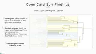 Ope n C a r d So r t F i n di n gs
• Dendrogram: A tree diagram of
hierarchical clustering to learn
how users group items.
• Dendorgram scale: 0 to 1; the
lowest level of clusters with the
highest agreement.
• Euclidian distance the average
distance between items.
Interpreting dendrogram
clusters is an art.
Data Output: Dendrogram Overview
 