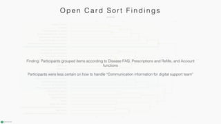 Ope n C a r d So r t F i n di n gs
Finding: Participants grouped items according to Disease FAQ, Prescriptions and Refills, and Account
functions
Participants were less certain on how to handle “Communication information for digital support team”
 