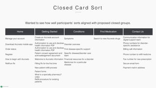 C l osed C ard Sort
Wanted to see how well participants’ sorts aligned with proposed closed groups.
Home Getting Started Conditions Find Medication Contact Us
Manage your account
Create an Accredo account
information
Symptoms Search to view Accredo drugs
Communication information for
digital support team
Download Accredo mobile app
Authorization to use and disclose
health information PDF
Disorder overview
Phone numbers for disorder-
specific assistance
Order status
Authorization to use and disclose
health information PDF
Find disease-specific support Billing call information
Register
Patient consent agreement and
acknowledgement document
Specific disease/disorder care
team
Phone number to refill medicine
How to begin with Accredo Welcome to Accredo information Financial resources for a disorder Fax number for new prescription
Refill an Rx Filling Rx for the first time
Medicines for a particular
disease
Secure email form
New patient refill process Payment mail-in address
Patient forms
What is a specialty pharmacy?
video
Refill procedure for existing
patients
 