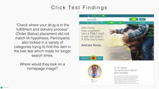 C l i ck Test Fi ndi ngs
“Check where your drug is in the
fulfillment and delivery process”
(Order Status) placement did not
match IA hypothesis. Participants
also looked in a variety of
categories trying to find this item in
the tree test which made for longer
search times.
Where would they look on a
homepage image?
 