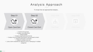 An a l ysi s Appr o a c h
Step 01
Open Card Sort Tree Test
Step 03A
Click Test
Step 03B
• Examine the groups
• Analyze card placement
• Analyze labels
• Analyze organizational schemes
• Analyze how accurately participants have grouped content
• Analyze participant comments
• Analyze a closed card sort
• Look at items classified as difficult to sort or belonging in multiple
categories
Step 02
Closed Card Sort
To recap how we approached analysis…
 