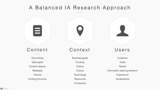 A Ba l a n c e d IA Re se a r c h Appr o a c h
Documents
Data types
Content objects
Metadata
Volume
Existing structure
Business goals
Funding
Politics
Culture
Technology
Resources
Constraints
Audience
Tasks
Needs
Information seeking behavior
Experience
Vocabularies
C o n t e n t C o n t e x t U s e r s
 