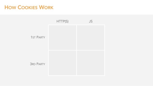 SearchLove Boston 2019 - Tom Anthony - Search in 2020: Technologies That Will Change SEO Slide 54