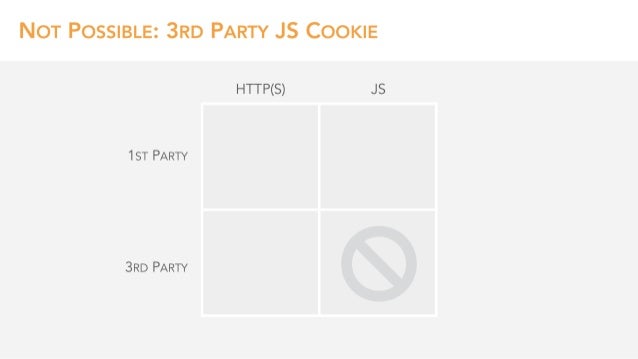 SearchLove Boston 2019 - Tom Anthony - Search in 2020: Technologies That Will Change SEO Slide 58