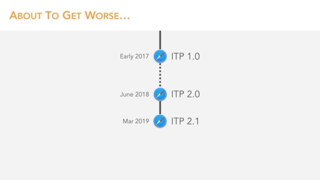 SearchLove Boston 2019 - Tom Anthony - Search in 2020: Technologies That Will Change SEO Slide 68