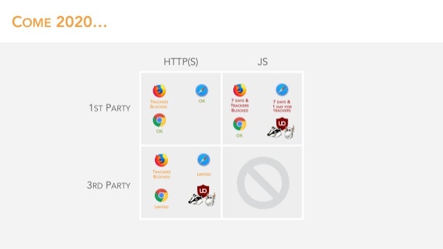 SearchLove Boston 2019 - Tom Anthony - Search in 2020: Technologies That Will Change SEO Slide 80