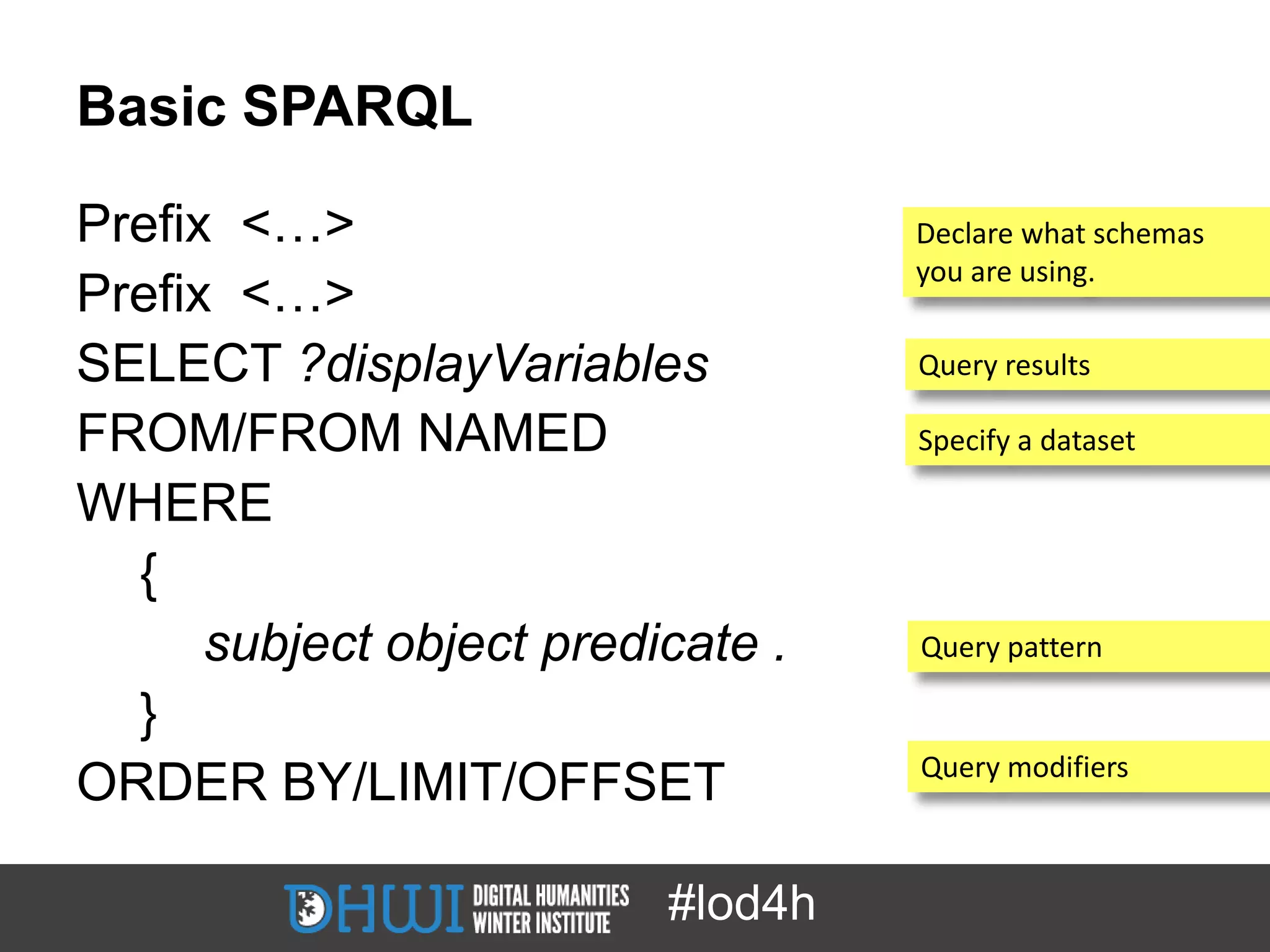 Basic SPARQL

Prefix <…>                         Declare what schemas
                                   you are using.
Prefix <…>
SELECT ?displayVariables           Query results

FROM/FROM NAMED                    Specify a dataset

WHERE
  {
      subject object predicate .   Query pattern

  }
                                   Query modifiers
ORDER BY/LIMIT/OFFSET

                          #lod4h
 