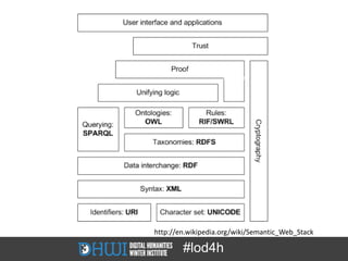 http://en.wikipedia.org/wiki/Semantic_Web_Stack

        #lod4h
 