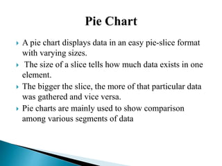  A pie chart displays data in an easy pie-slice format
with varying sizes.
 The size of a slice tells how much data exists in one
element.
 The bigger the slice, the more of that particular data
was gathered and vice versa.
 Pie charts are mainly used to show comparison
among various segments of data
 