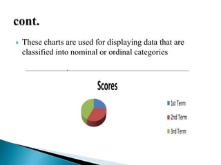  These charts are used for displaying data that are
classified into nominal or ordinal categories
 