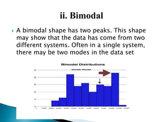  A bimodal shape has two peaks. This shape
may show that the data has come from two
different systems. Often in a single system,
there may be two modes in the data set
 