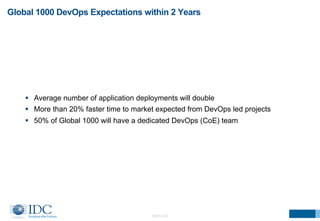 Global 1000 DevOps Expectations within 2 Years 
§ Average number of application deployments will double 
§ More than 20% faster time to market expected from DevOps led projects 
§ 50% of Global 1000 will have a dedicated DevOps (CoE) team 
©2014 IDC 
 