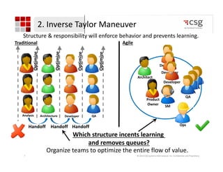 DOES14: Scott Prugh, CSG - DevOps and Lean in Legacy Environments | PDF