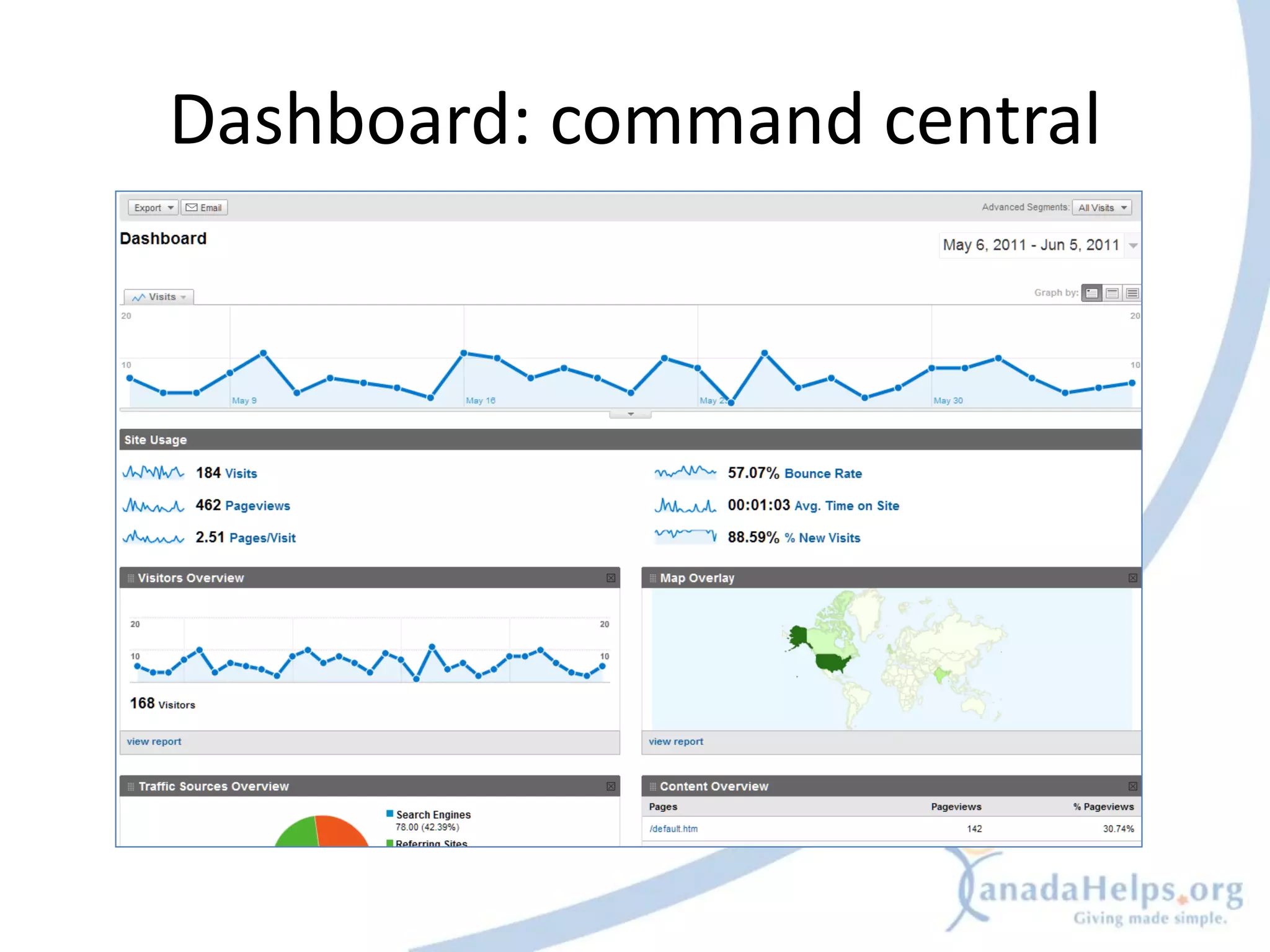 Dashboard: command central
 