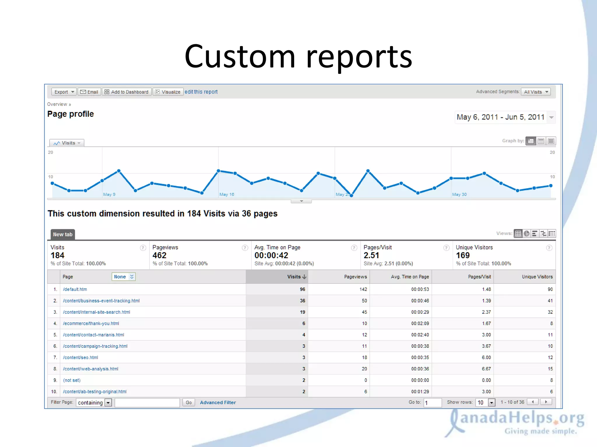 Custom reports
 