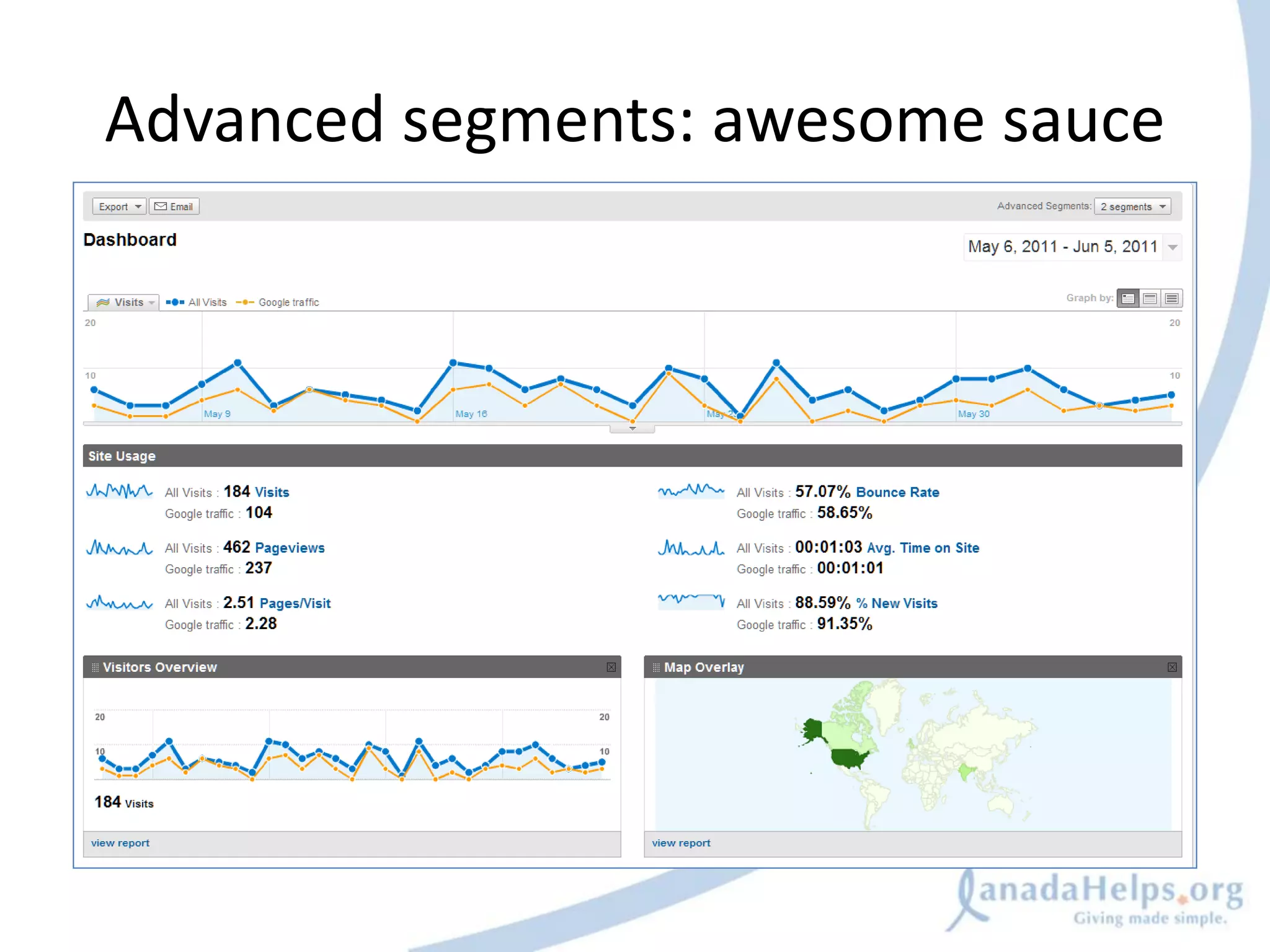 Advanced segments: awesome sauce
 
