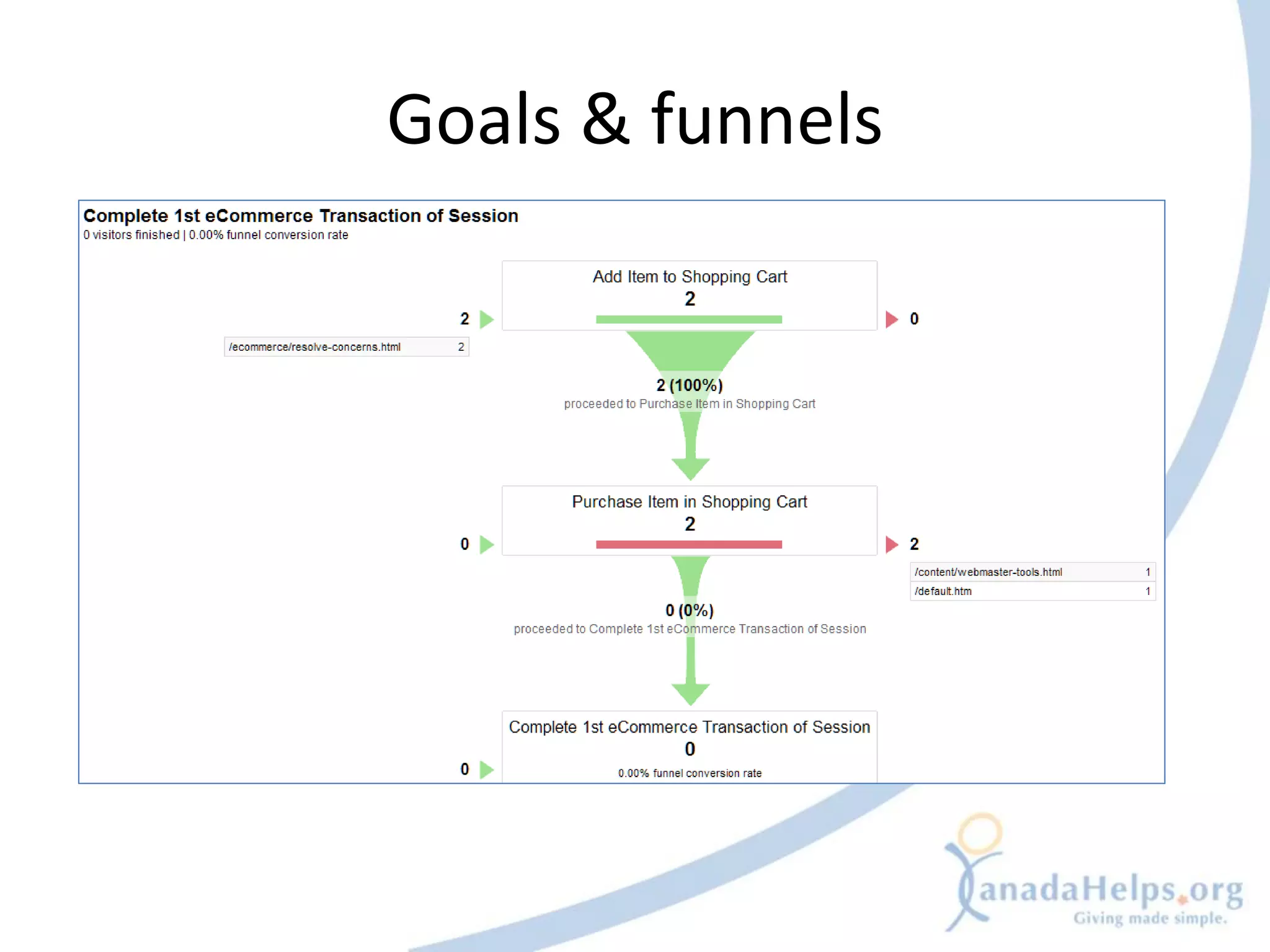Goals & funnels
 