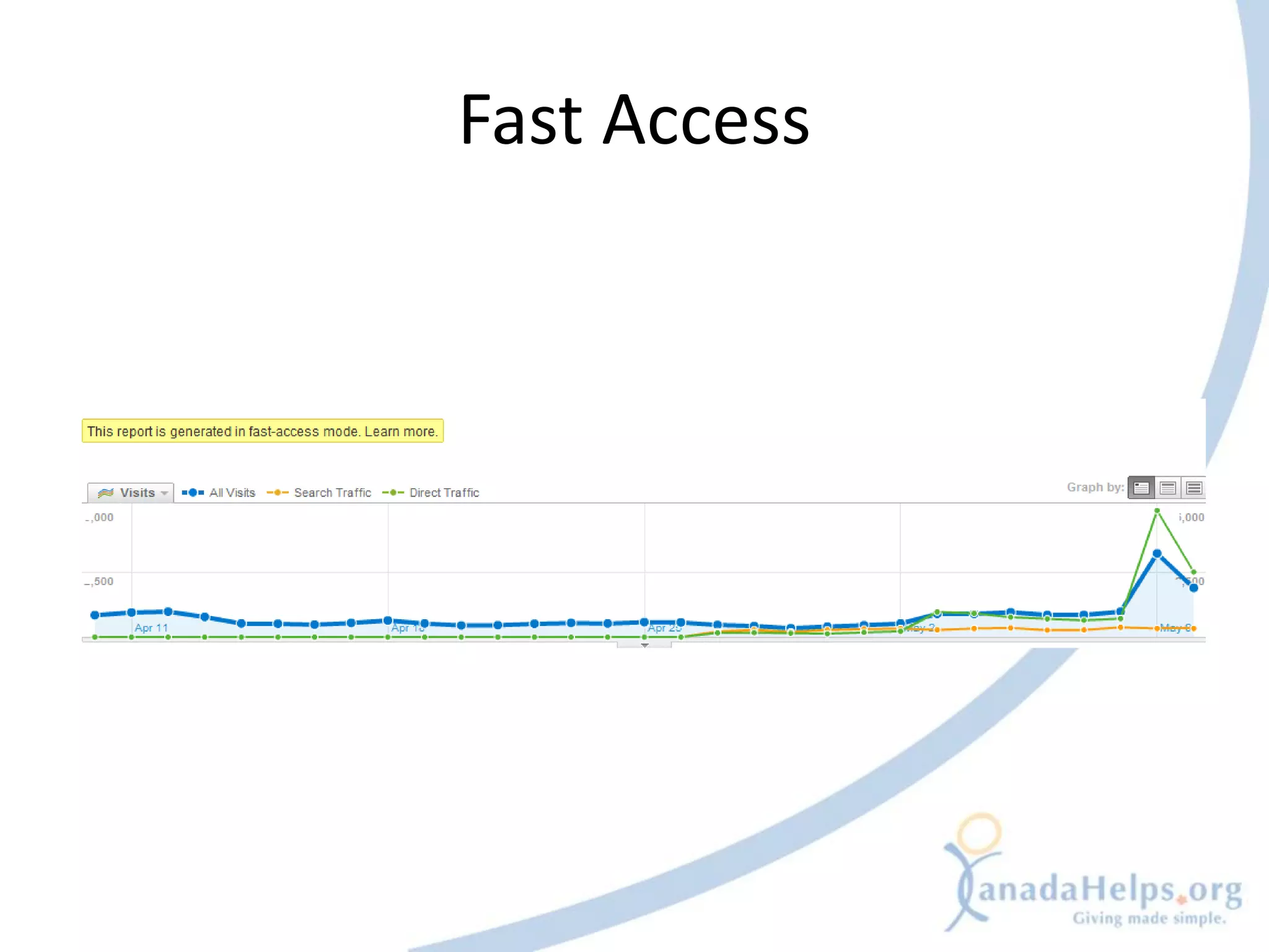 Fast Access
 