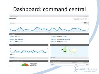 Dashboard: command central
 