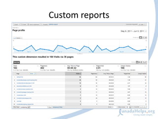 Custom reports
 